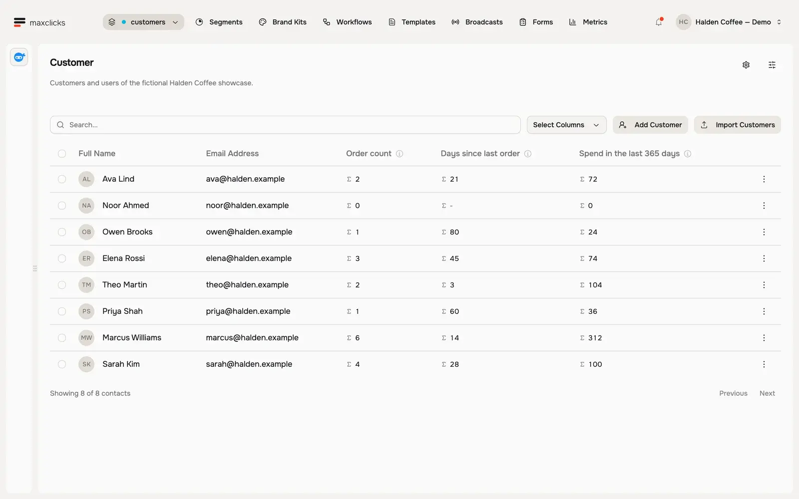 Halden customer table with order counts, days since last order and spending calculated from purchase records